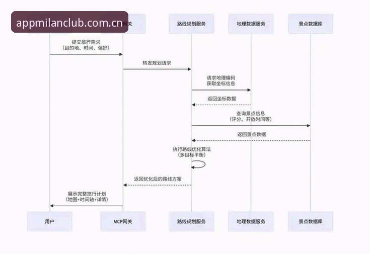 米兰数字据点入门指南：从注册到购物全流程详解